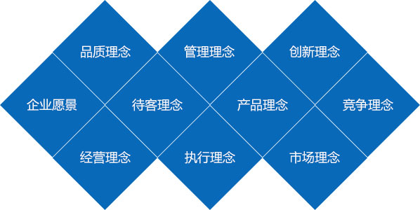 公司理念