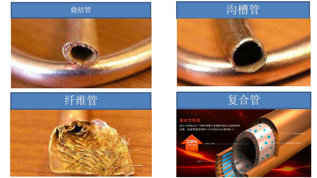 热管介绍及其工作原理