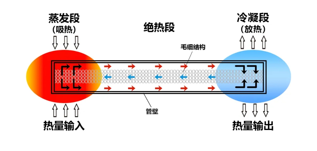 热管和VC专用智能型计量泵JKR-ZNX-G500UL计量精度万分之五以内隆重推出上市